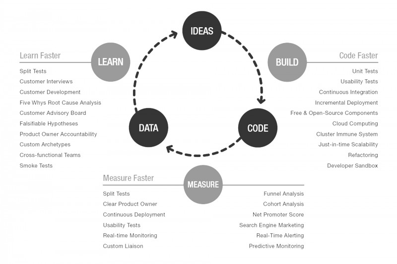 why-we-love-the-lean-startup-and-you-should-too-equidam