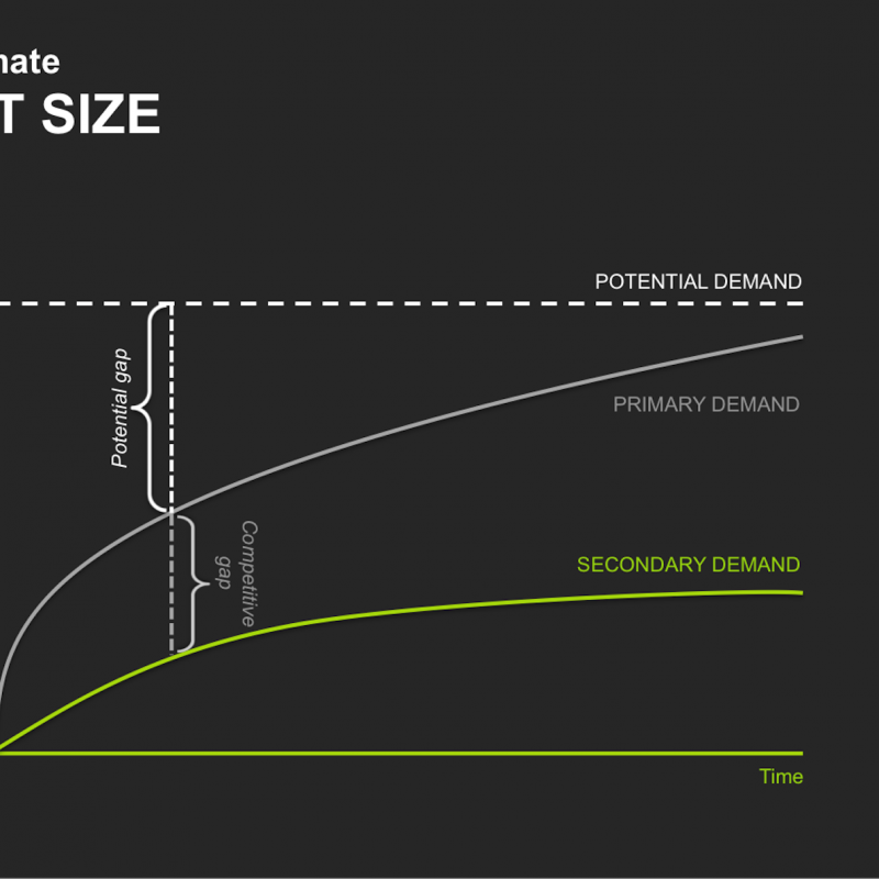 how-to-estimate-market-size-equidam-discover-your-company-valuation