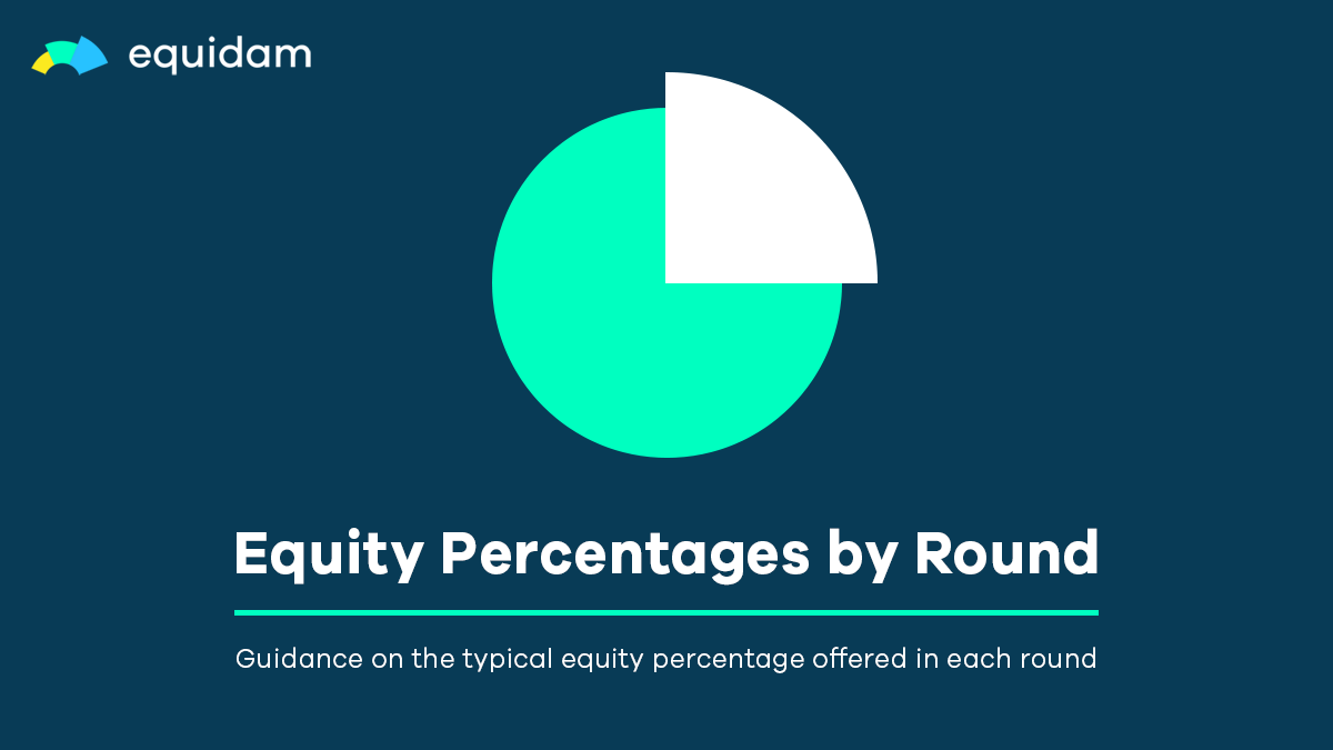 equity-percentages-by-round