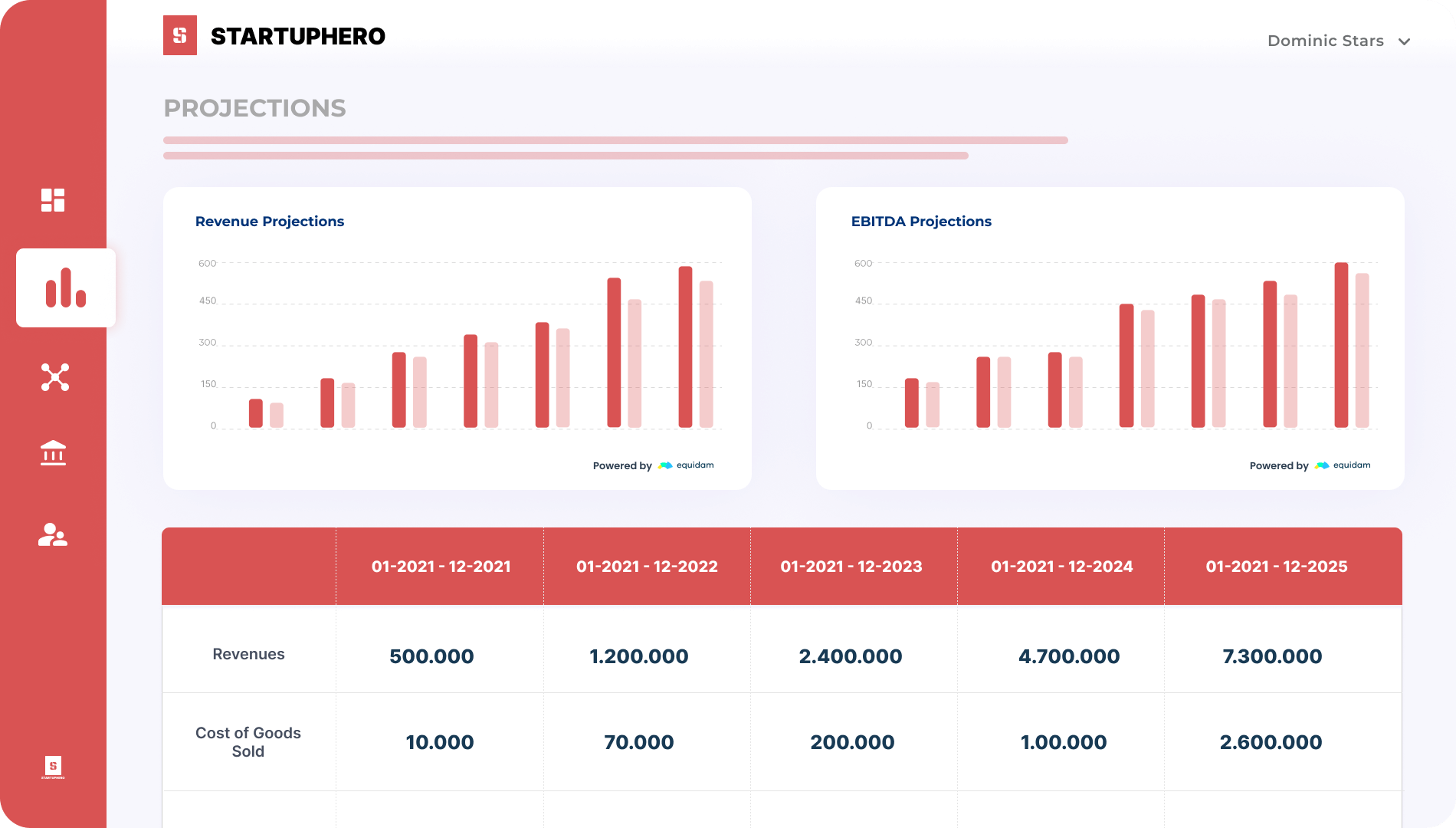 Revenue and EBITDA data displayed in a platform dashboard