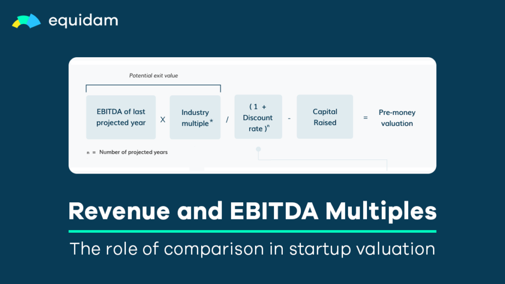 Valuation Archives | Equidam